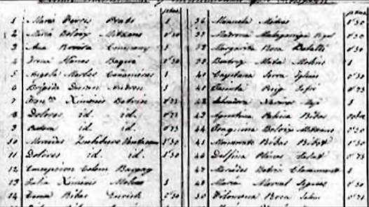 Historic document listing names and details of individuals, possibly related to child abduction cases in early 20th-century Barcelona.